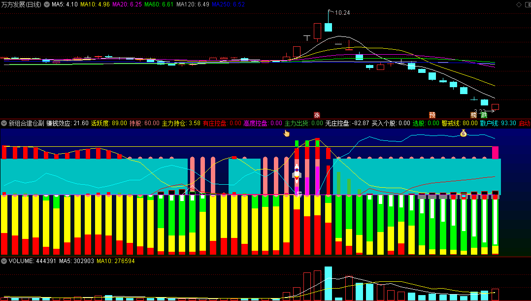 新春特惠〖新组合建仓〗副图/选股指标 八大选股抄底组合 源码分享 通达信 源码