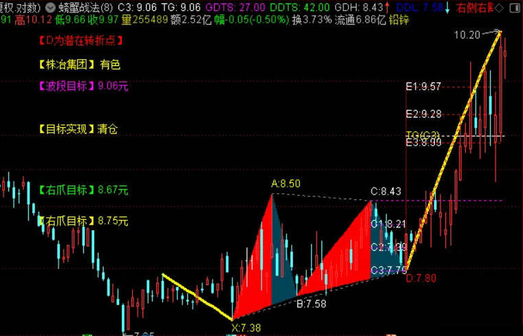 〖2024螃蟹战法〗主图指标 堪比黄金分割 螃蟹战法完美版 通达信 源码