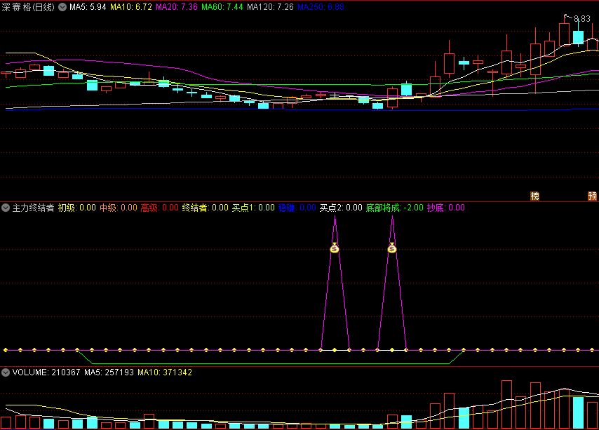 〖主力终结者〗副图/选股指标 效果非同凡响 使用 的确很不一般 通达信 源码