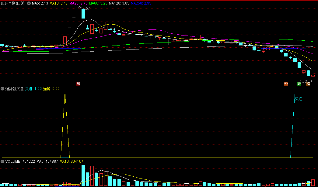 〖强势就买进〗副图指标 把握好机会 只要强势就买进 通达信 源码