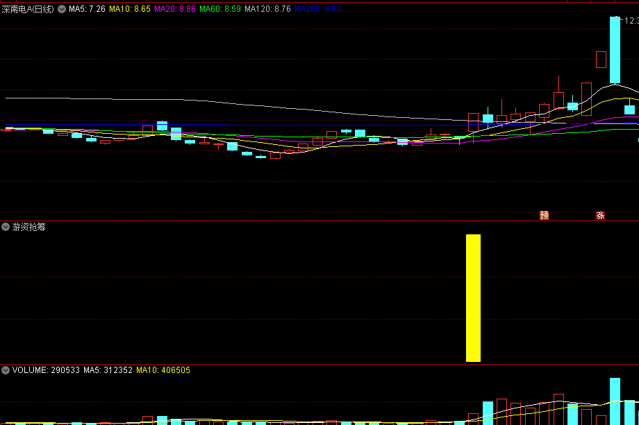 〖游资抢筹〗副图指标 跟随游资敏锐的眼光 及早入场 通达信 源码