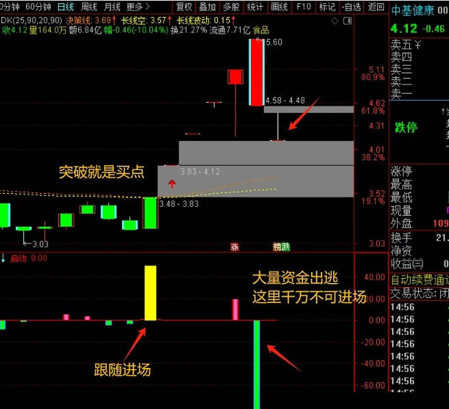 精品〖资金进出〗副图/选股指标 不用L2 跟随主力进出 无未来 通达信 源码