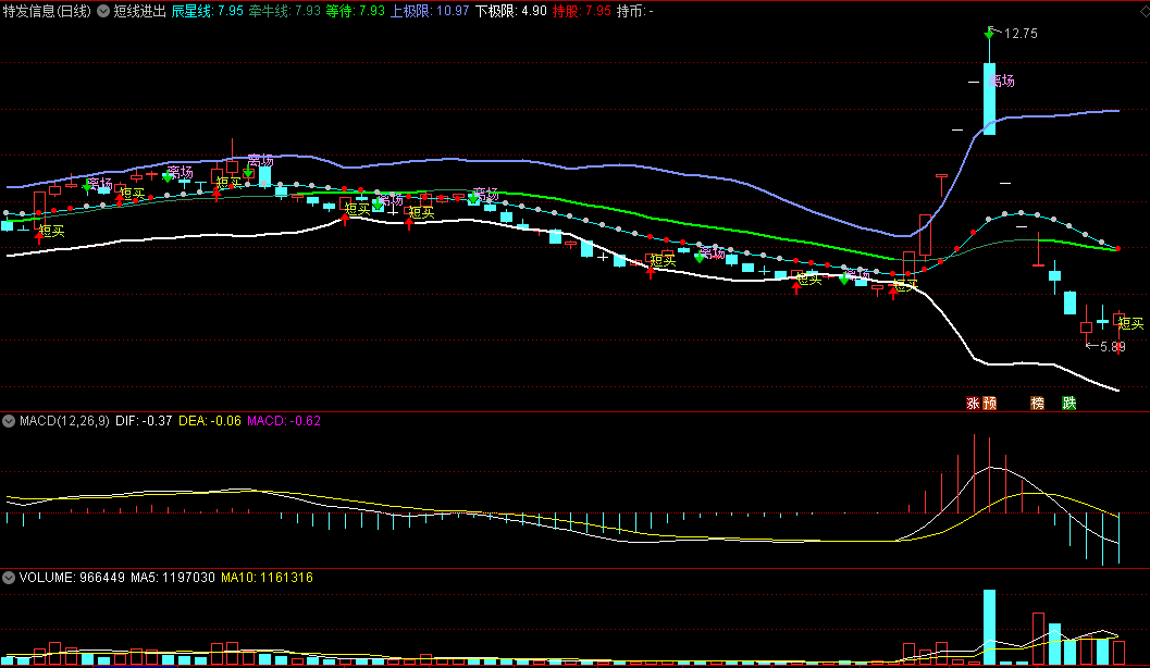 〖短线进出〗主图指标 盘中T可以参考15分钟 重磅炸弹 通达信 源码