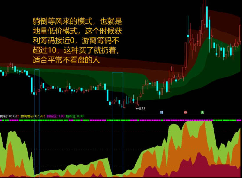 〖出彩获利浮筹〗副图指标 筹码这块很多人喜欢 今天补上 通达信 源码