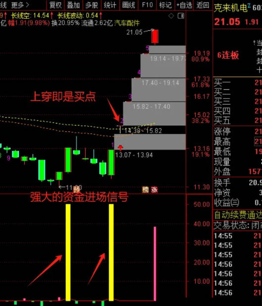 精品〖资金进出〗副图/选股指标 不用L2 跟随主力进出 无未来 通达信 源码