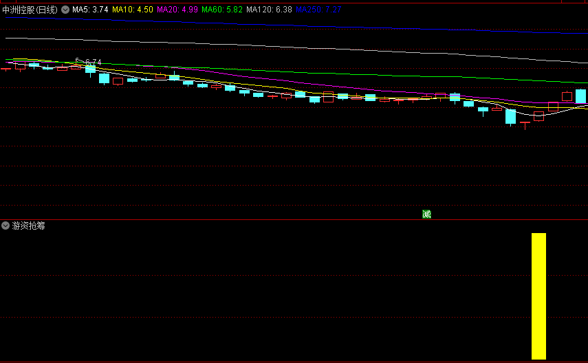 〖游资抢筹〗副图指标 跟随游资敏锐的眼光 及早入场 通达信 源码