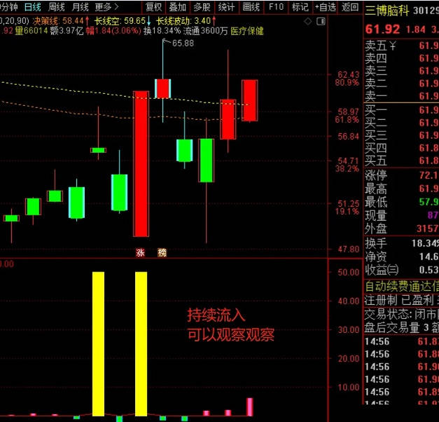 精品〖资金进出〗副图/选股指标 不用L2 跟随主力进出 无未来 通达信 源码