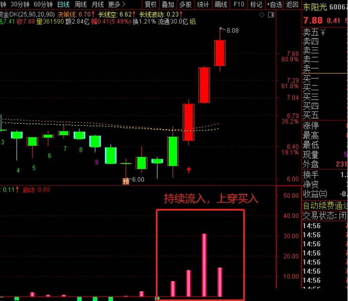 精品〖资金进出〗副图/选股指标 不用L2 跟随主力进出 无未来 通达信 源码