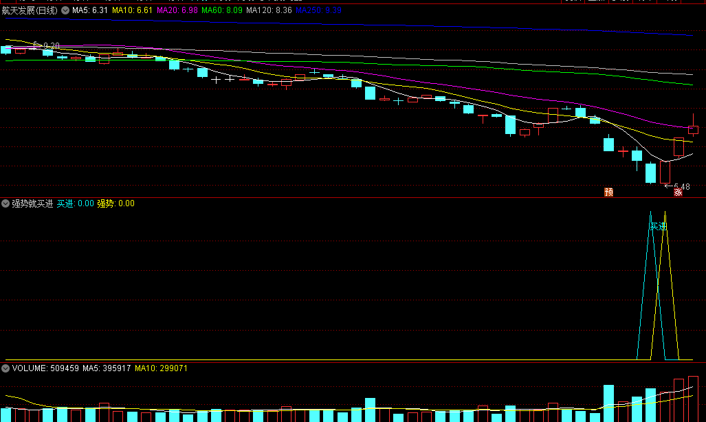 〖强势就买进〗副图指标 把握好机会 只要强势就买进 通达信 源码