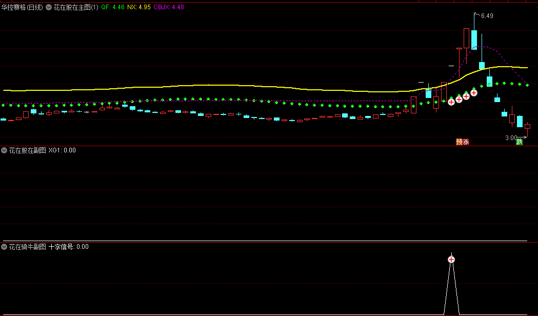 今选〖花在股在〗主图/副图/选股指标 具体看以下使用方法 源码分享 通达信 源码
