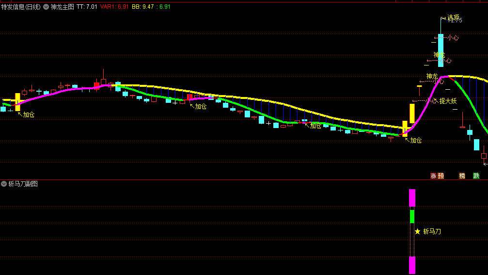 〖神龙斩马刀〗套装主图/副图/选股指标 利剑在手 抓主升浪 横扫一切龙头妖股 通达信 源码