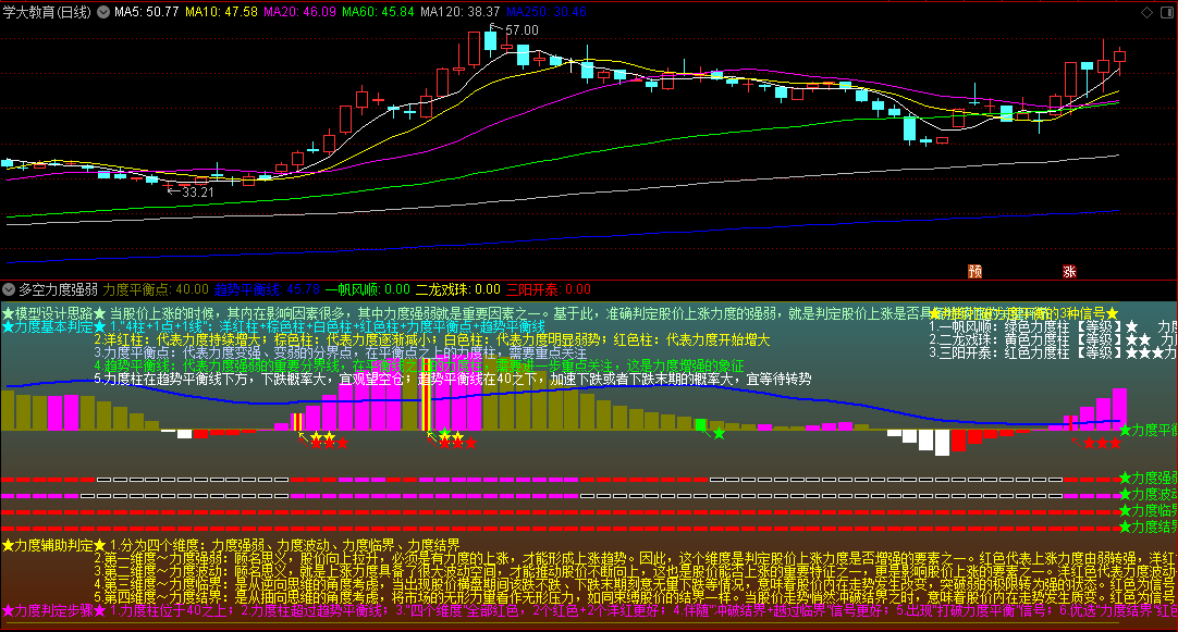 〖多空力度强弱〗副图指标 三维视角分析趋势 走势强弱是判断趋势好坏的大方向 通达信 源码