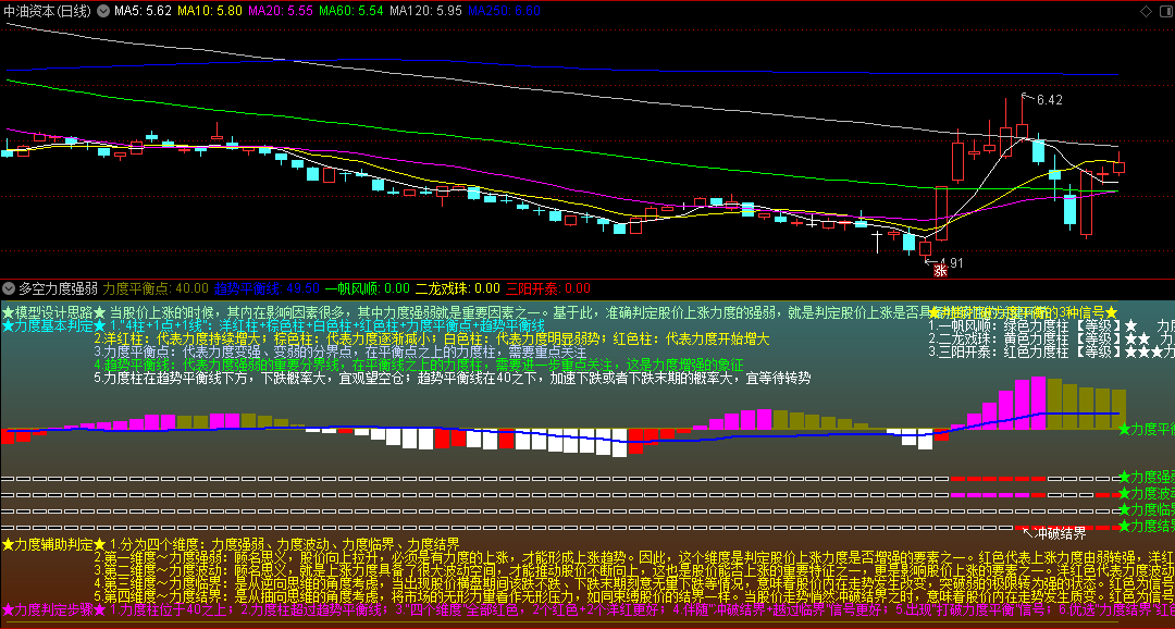 〖多空力度强弱〗副图指标 三维视角分析趋势 走势强弱是判断趋势好坏的大方向 通达信 源码