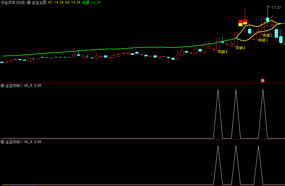 精选〖金宝〗主图/副图/选股指标 捕捉起涨点 两信号叠加 无未来 通达信 源码