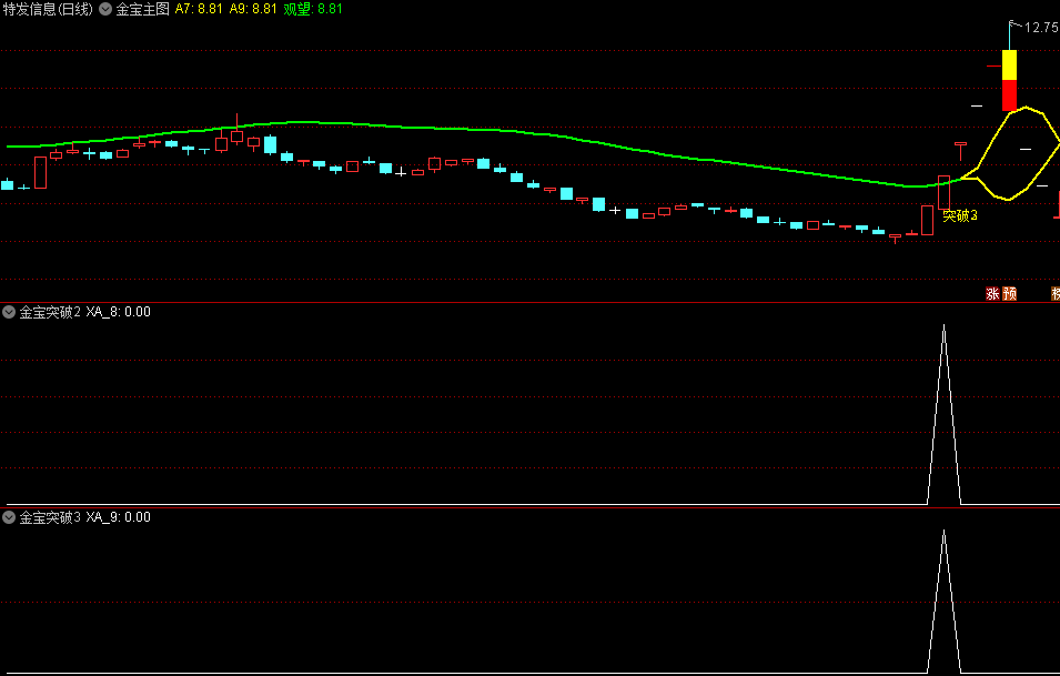 精选〖金宝〗主图/副图/选股指标 捕捉起涨点 两信号叠加 无未来 通达信 源码