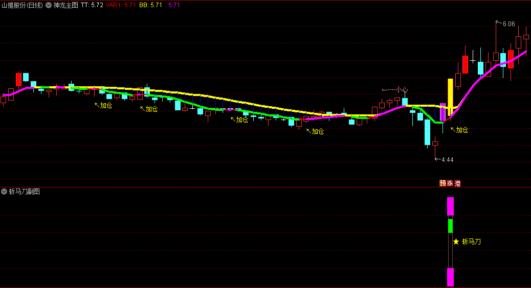 〖神龙斩马刀〗套装主图/副图/选股指标 利剑在手 抓主升浪 横扫一切龙头妖股 通达信 源码