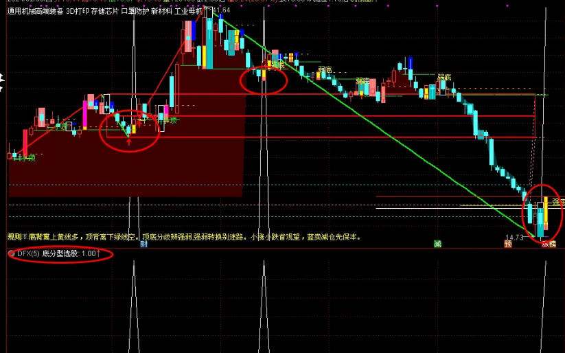 精品〖龙年旗开得胜〗副图/选股指标 缠论组合看盘及优化指标分享 通达信 源码