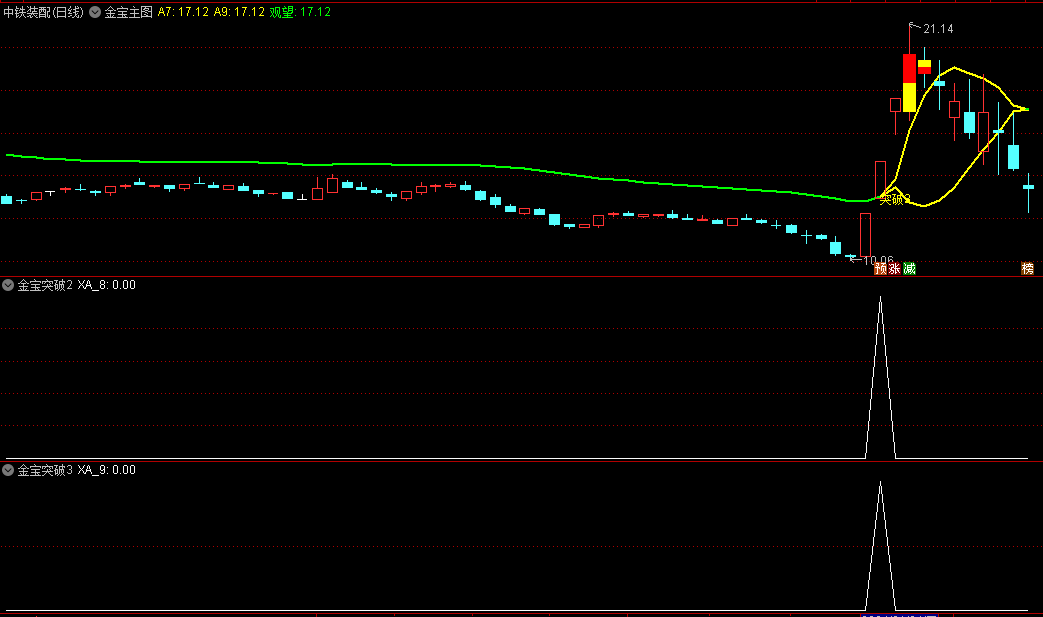 精选〖金宝〗主图/副图/选股指标 捕捉起涨点 两信号叠加 无未来 通达信 源码