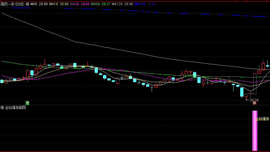 〖金钻爆涨〗副图/选股指标 配合大盘趋势 无未来函数 通达信 源码