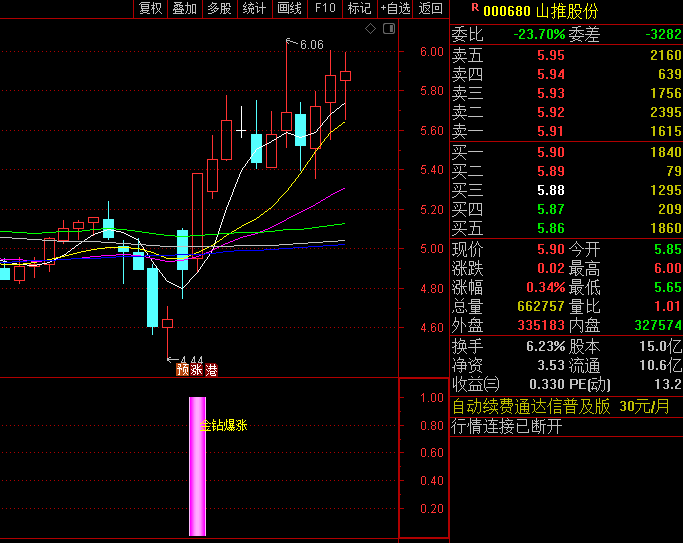 〖金钻爆涨〗副图/选股指标 配合大盘趋势 无未来函数 通达信 源码