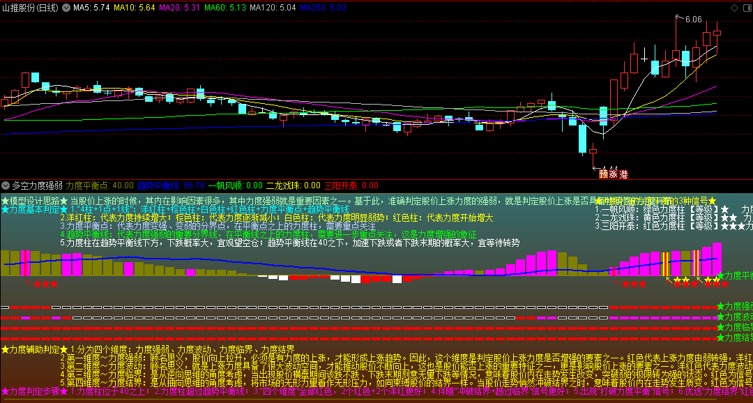 〖多空力度强弱〗副图指标 三维视角分析趋势 走势强弱是判断趋势好坏的大方向 通达信 源码