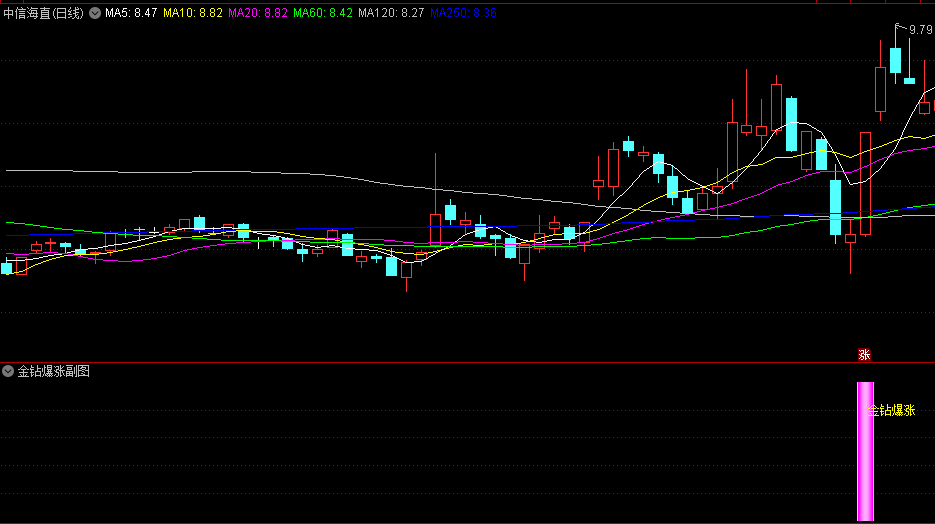 〖金钻爆涨〗副图/选股指标 配合大盘趋势 无未来函数 通达信 源码