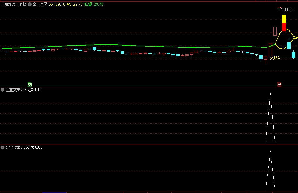 精选〖金宝〗主图/副图/选股指标 捕捉起涨点 两信号叠加 无未来 通达信 源码
