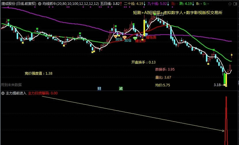 〖主力提前进入暴涨〗副图/选股指标 提前预警涨停 精准判断 通达信 源码