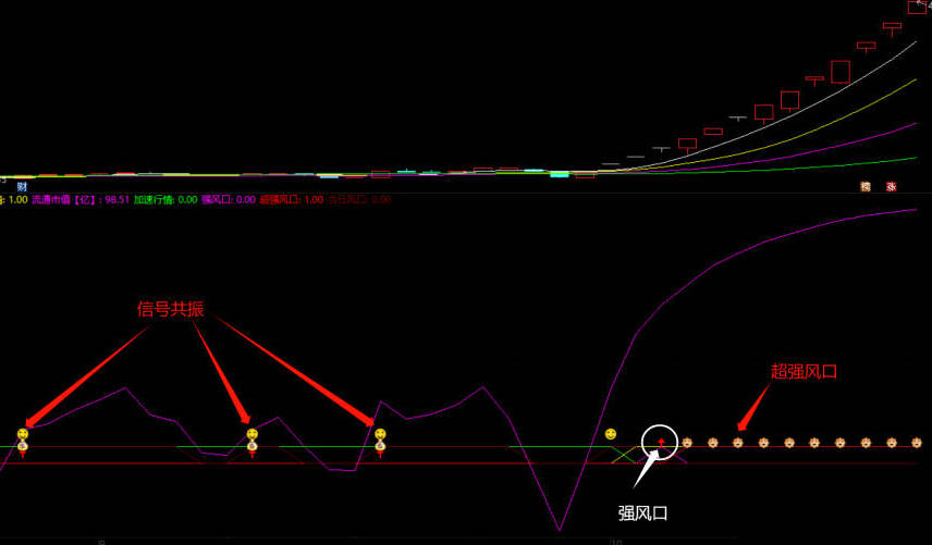 〖主线风口〗副图/选股/排序指标 多信号汇集并共振的指标 源码分享 通达信 源码