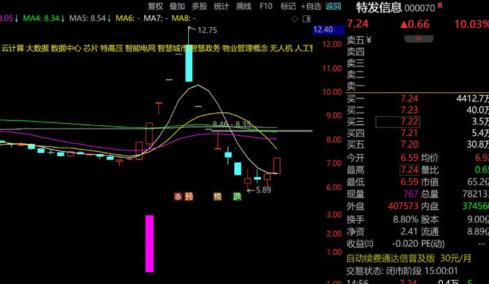 今选〖二板捉妖〗副图/选股指标 二板定龙头 不加密 通达信 源码