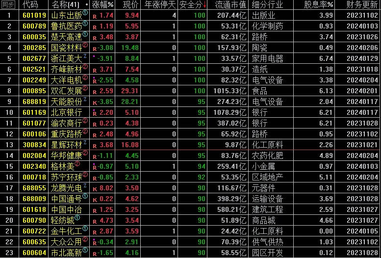 【看中做短】系列之3〖新户数连降〗副图/选股指标 户数连续降低10次 中文表示一看就懂 通达信 源码