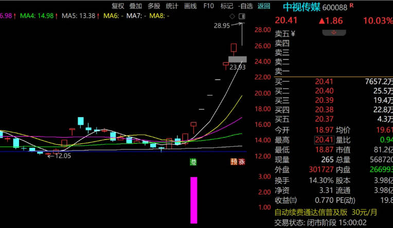 今选〖二板捉妖〗副图/选股指标 二板定龙头 不加密 通达信 源码