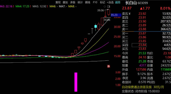 今选〖二板捉妖〗副图/选股指标 二板定龙头 不加密 通达信 源码