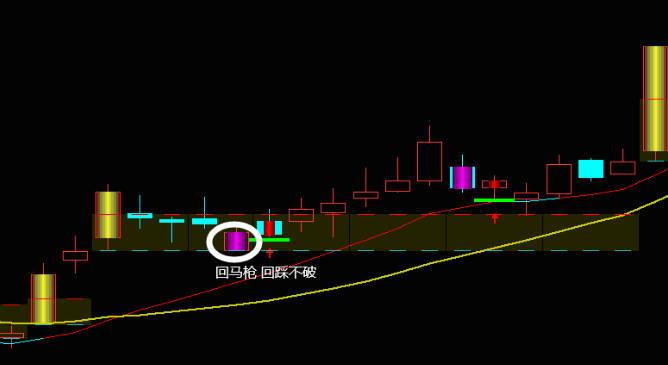 〖杀庄回马枪〗主图指标 看个股是否有效突破 无未来函数 通达信 源码