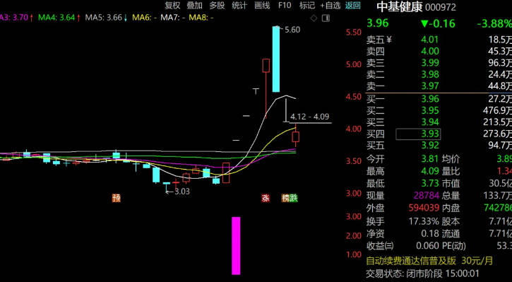 今选〖二板捉妖〗副图/选股指标 二板定龙头 不加密 通达信 源码