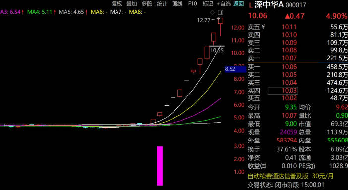 今选〖二板捉妖〗副图/选股指标 二板定龙头 不加密 通达信 源码