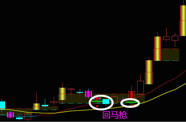 〖杀庄回马枪〗主图指标 看个股是否有效突破 无未来函数 通达信 源码