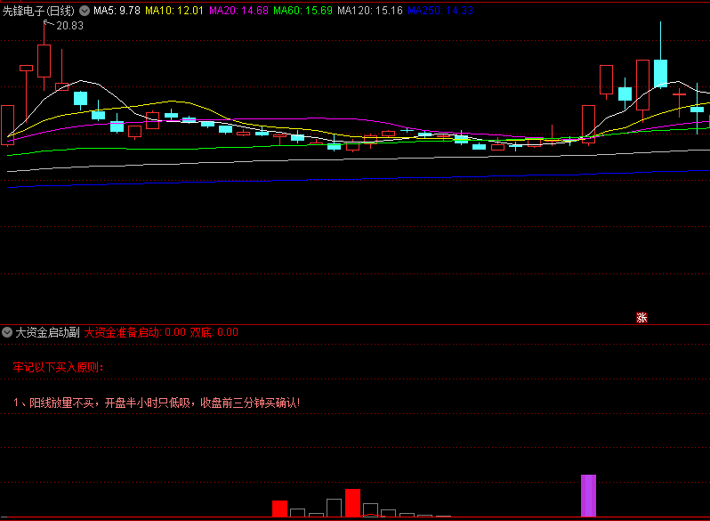 〖大资金启动〗副图指标 助你买在主升浪之前 无未来 源码分享 通达信 源码