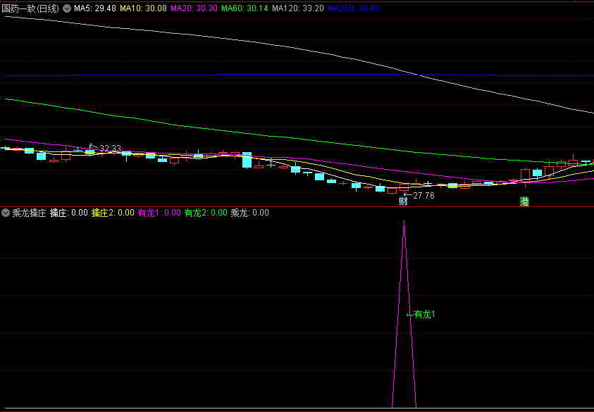 〖乘龙擒庄〗副图/选股指标 内含5选股 不同抄底方法叠加 通达信 源码