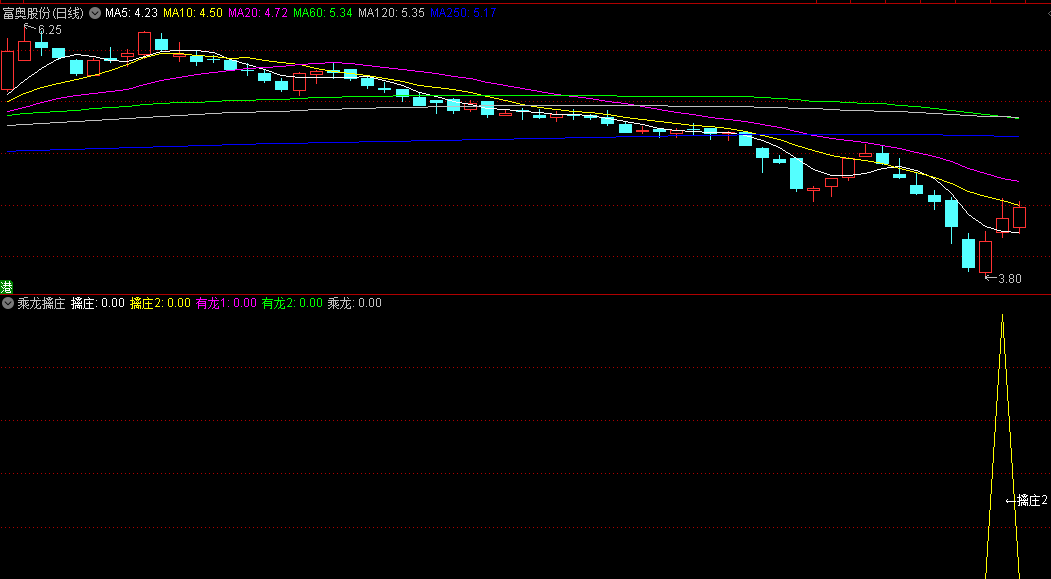 〖乘龙擒庄〗副图/选股指标 内含5选股 不同抄底方法叠加 通达信 源码