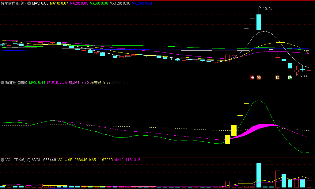 〖精准把握趋势〗副图/选股指标 黄柱买点出击 趋势妖股 通达信 源码