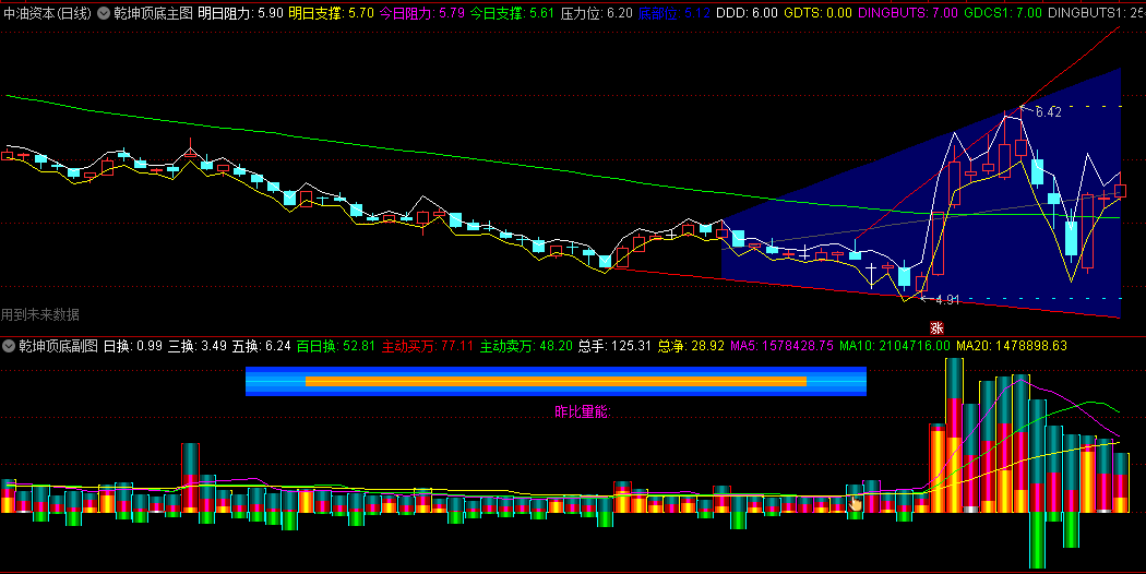 〖乾坤顶底〗主图/副图/选股指标 看图详细用法 源码分享 通达信 源码