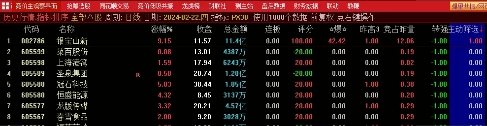 〖PX30〗【竞价排序】选股指标 评分100+转强+主动筛选 内含三个选股公式 通达信 源码