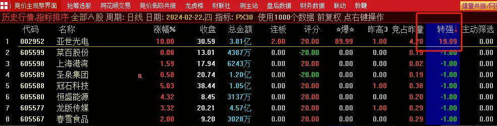 〖PX30〗【竞价排序】选股指标 评分100+转强+主动筛选 内含三个选股公式 通达信 源码