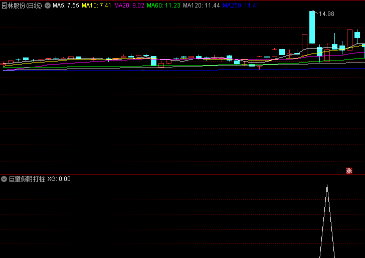 〖巨量假阴打桩〗副图/选股指标 选出后看假阴当天的成交量是否为近期的天量或巨量 通达信 源码