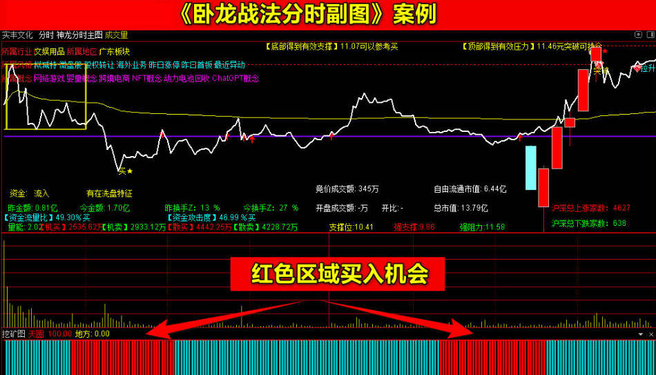 精选〖卧龙战法起爆〗主图/副图/选股指标 信号数量适中 手机电脑通用 通达信 源码