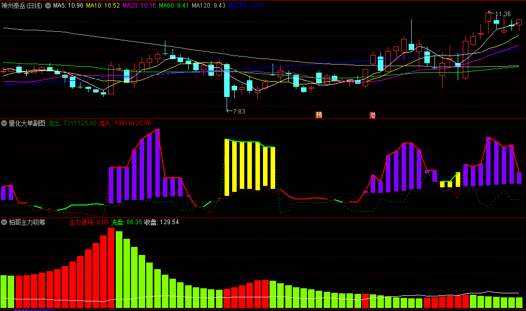 〖柏哥主力吸筹〗副图+〖量化大单〗副图指标 抖音上拿来的工具 使用感觉蛮准的 通达信 源码
