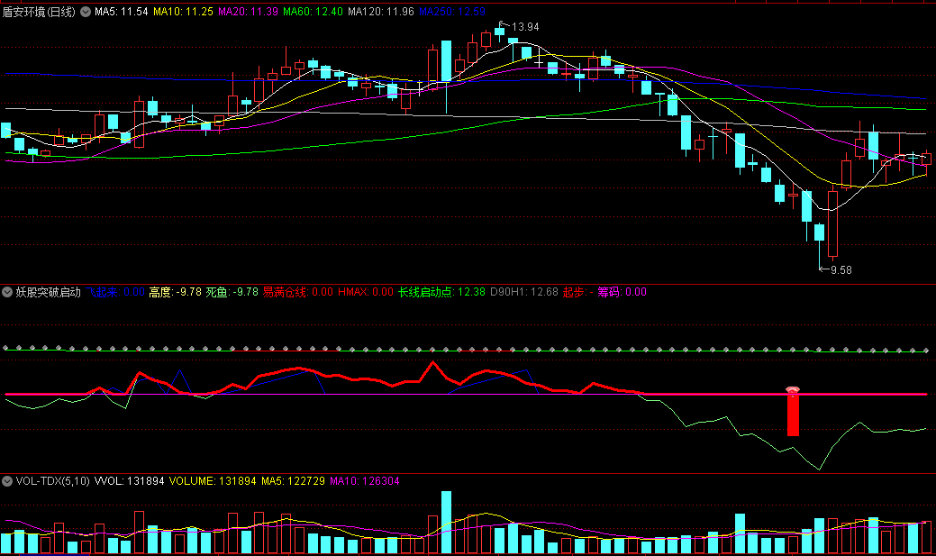 〖妖股突破启动〗副图指标公式 短底短顶信号 易满仓线 通达信 源码