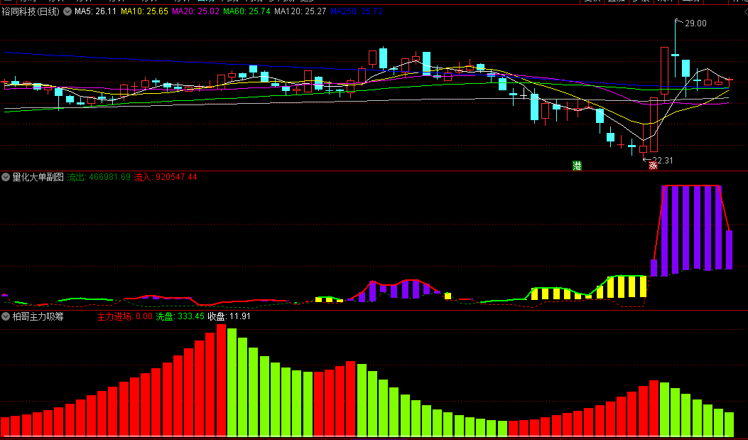 〖柏哥主力吸筹〗副图+〖量化大单〗副图指标 抖音上拿来的工具 使用感觉蛮准的 通达信 源码