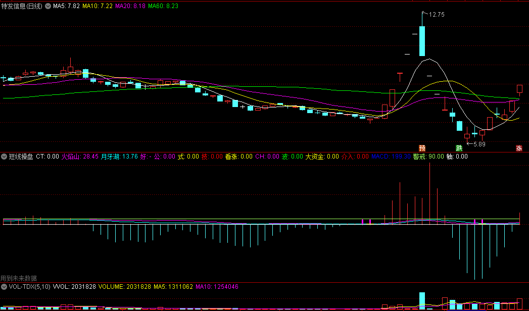 〖短线操盘〗副图指标 大资金介入 坐享其成 有未来函数 通达信 源码